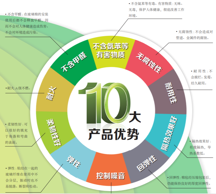 無甲醛環(huán)保玻璃棉氈（無甲醛環(huán)保玻璃棉氈有毒嗎）