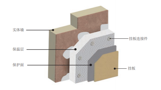 無(wú)甲醛防火環(huán)保玻璃棉產(chǎn)品（無(wú)甲醛防火環(huán)保玻璃棉產(chǎn)品有哪些）