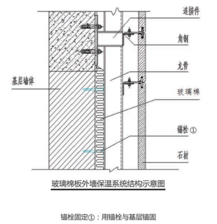 無(wú)甲醛防火環(huán)保玻璃棉產(chǎn)品（無(wú)甲醛防火環(huán)保玻璃棉產(chǎn)品有哪些）